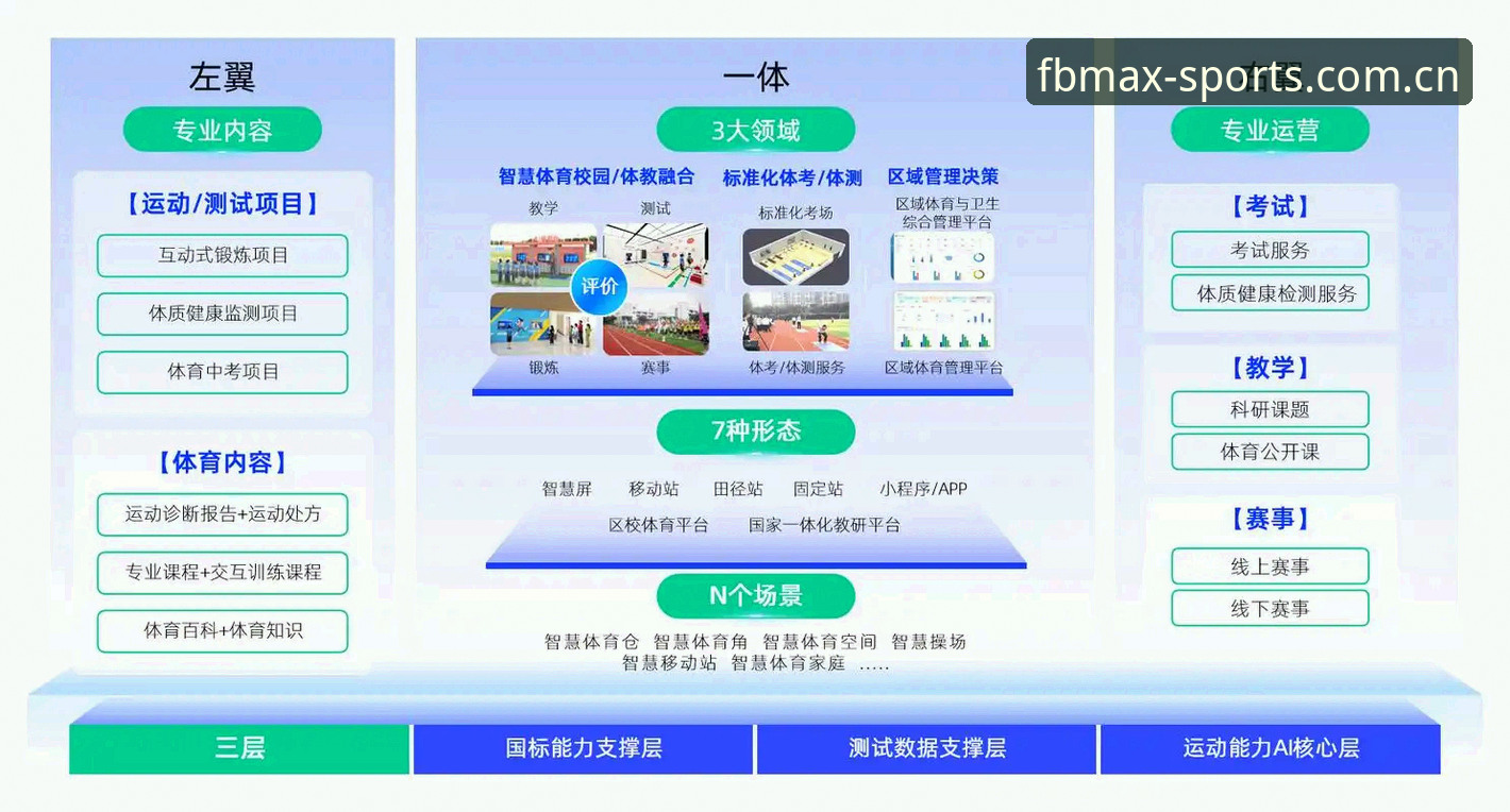 FB体育注册2026最新版本上线实测：下载入口与竞技数据全面评测